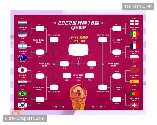 2026世界杯48支球队分12个小组赛制是怎样规定的