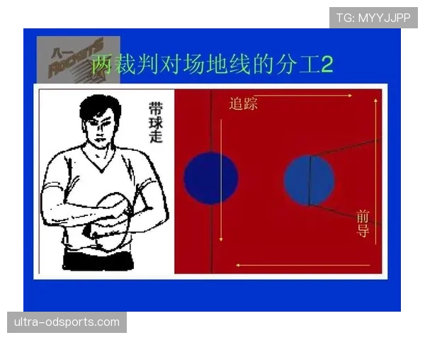 篮球裁判如何执行双方同时犯规处理的判罚流程与依据详解