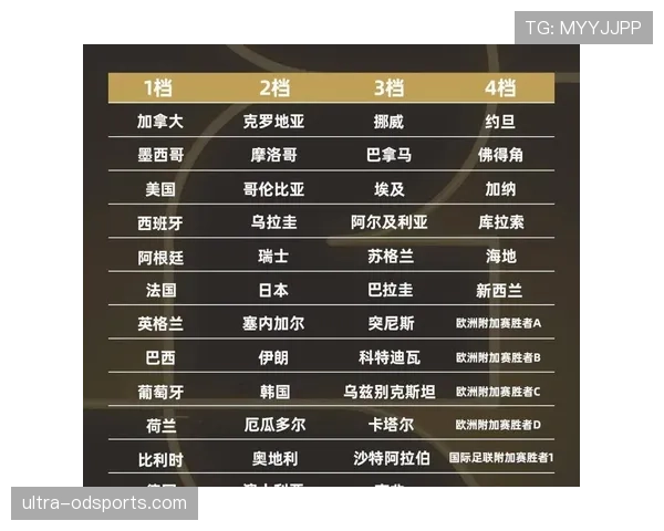 2026世界杯规则下资格怎么筛 2026世界杯规则下资格怎么筛