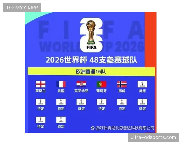 2026世界杯哪些球队最可能积6分晋级